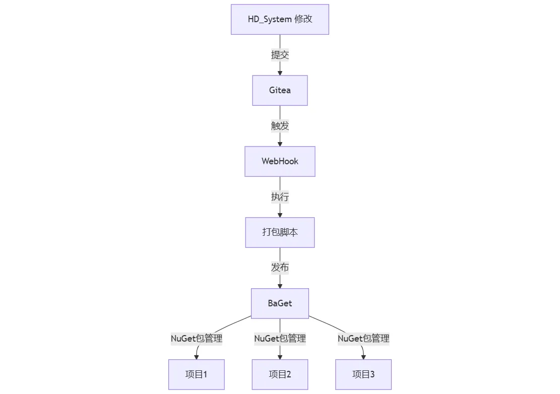 mermaid-diagram-2024-11-25-135915.png